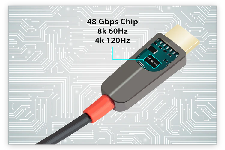 Feintech HDMI Chip im Stecker