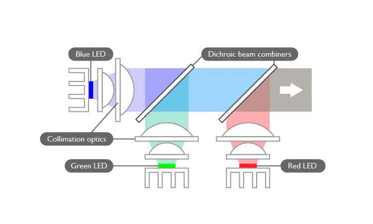 3LED Technik ohne pump led
