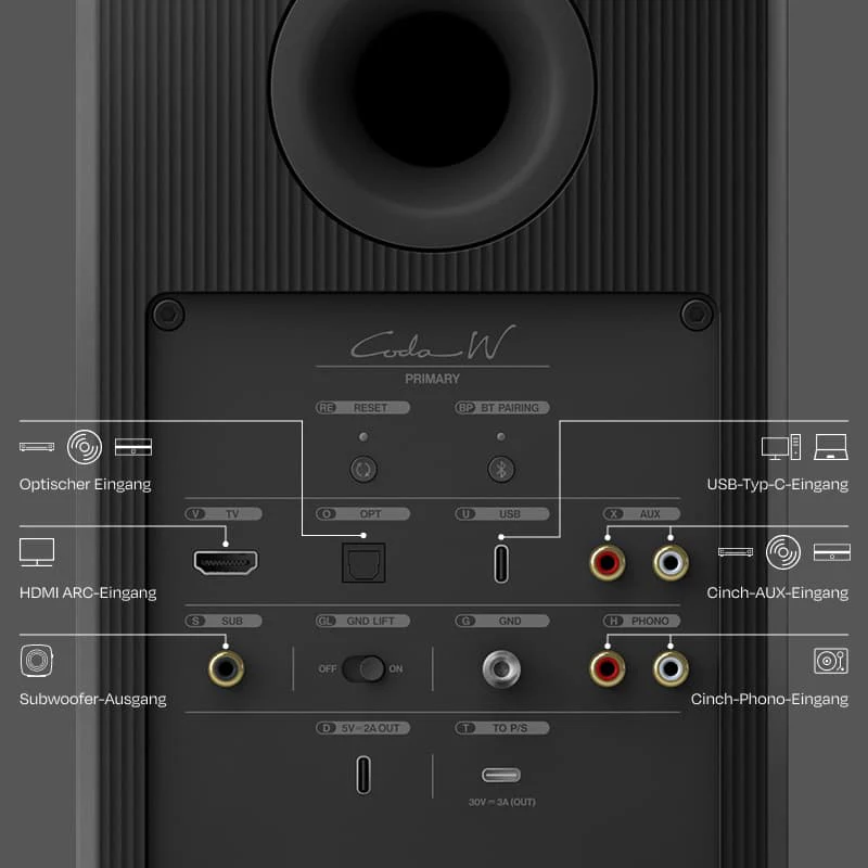 KEF coda w Anschlüsse