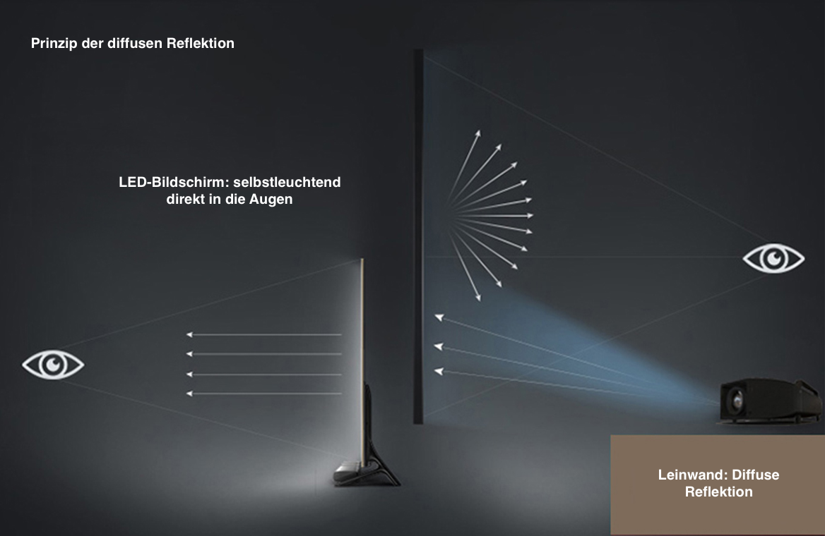 celexon clr v2.0 laser tv rahmenleinwand clr erklärung mit pfeilen