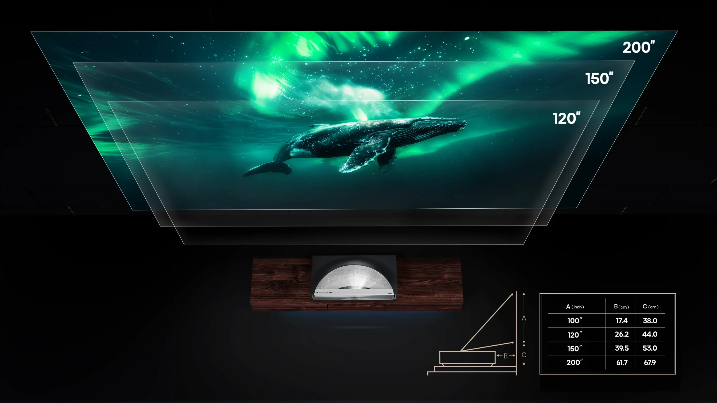 Hisense PX4 Pro Leinwand Größe